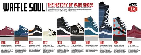 vans shoes history